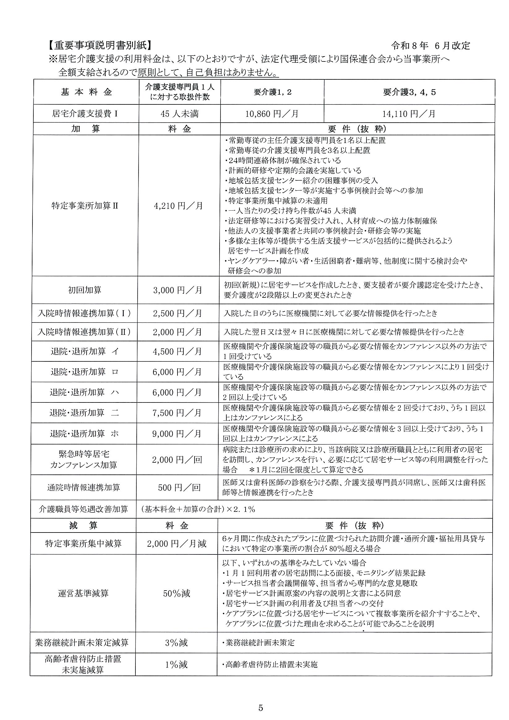 重要事項説明書