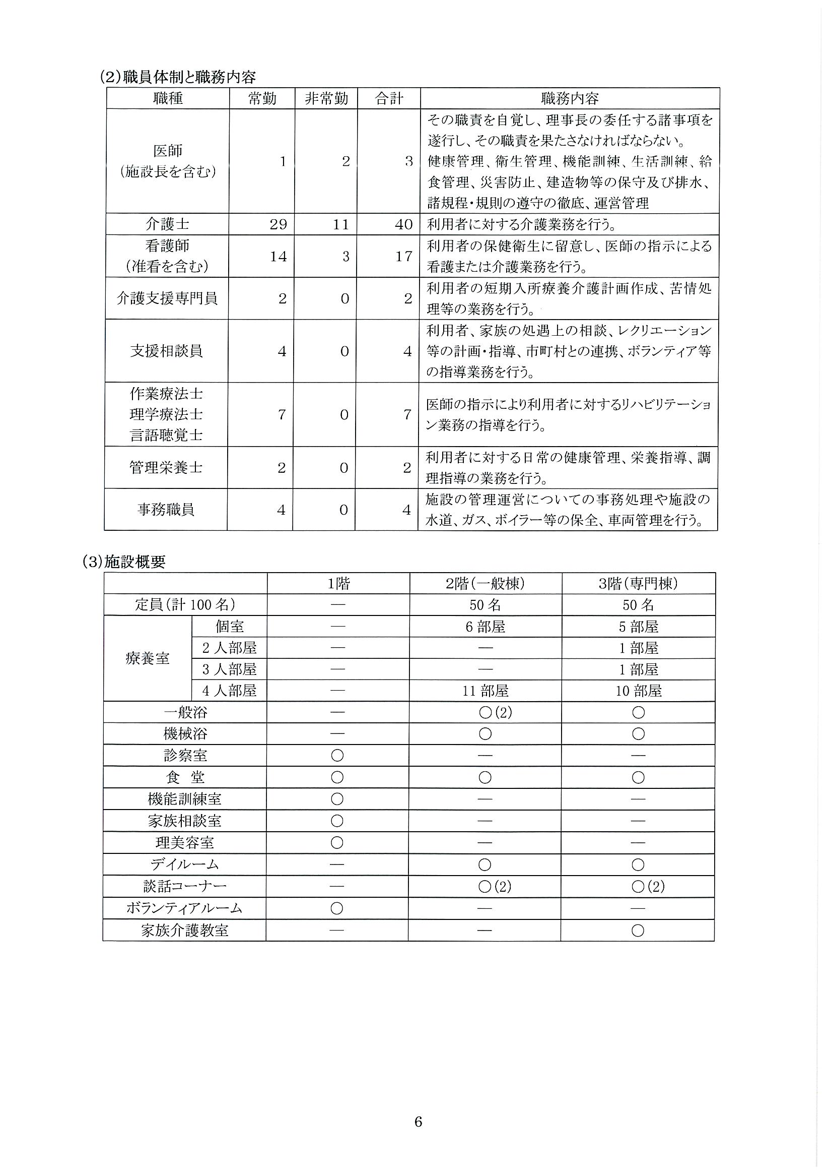 介護老人保健施設かがやき
（介護予防）短期入所療養介護　重要事項説明書