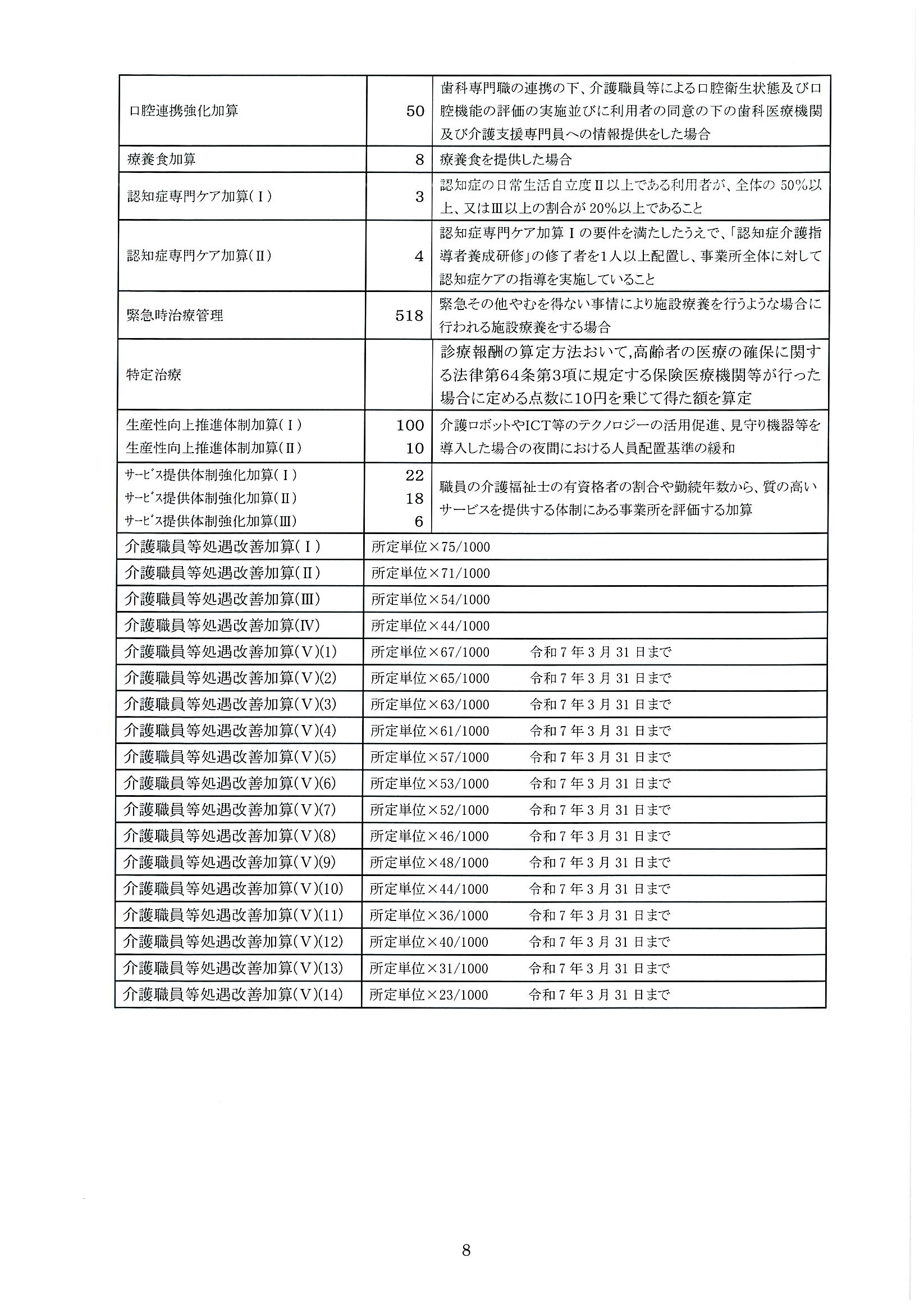 介護老人保健施設かがやき
（介護予防）短期入所療養介護　重要事項説明書