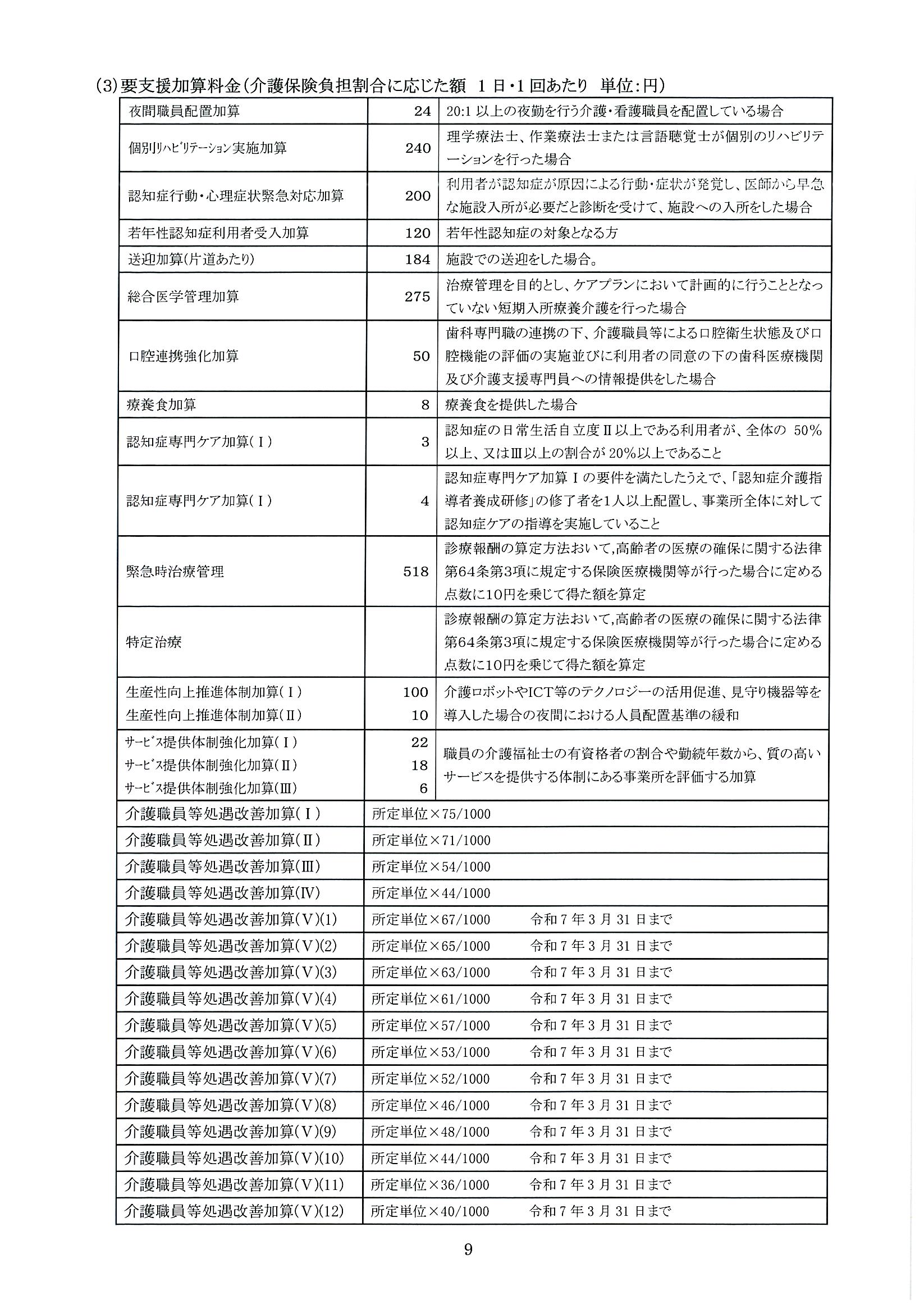 介護老人保健施設かがやき
（介護予防）短期入所療養介護　重要事項説明書