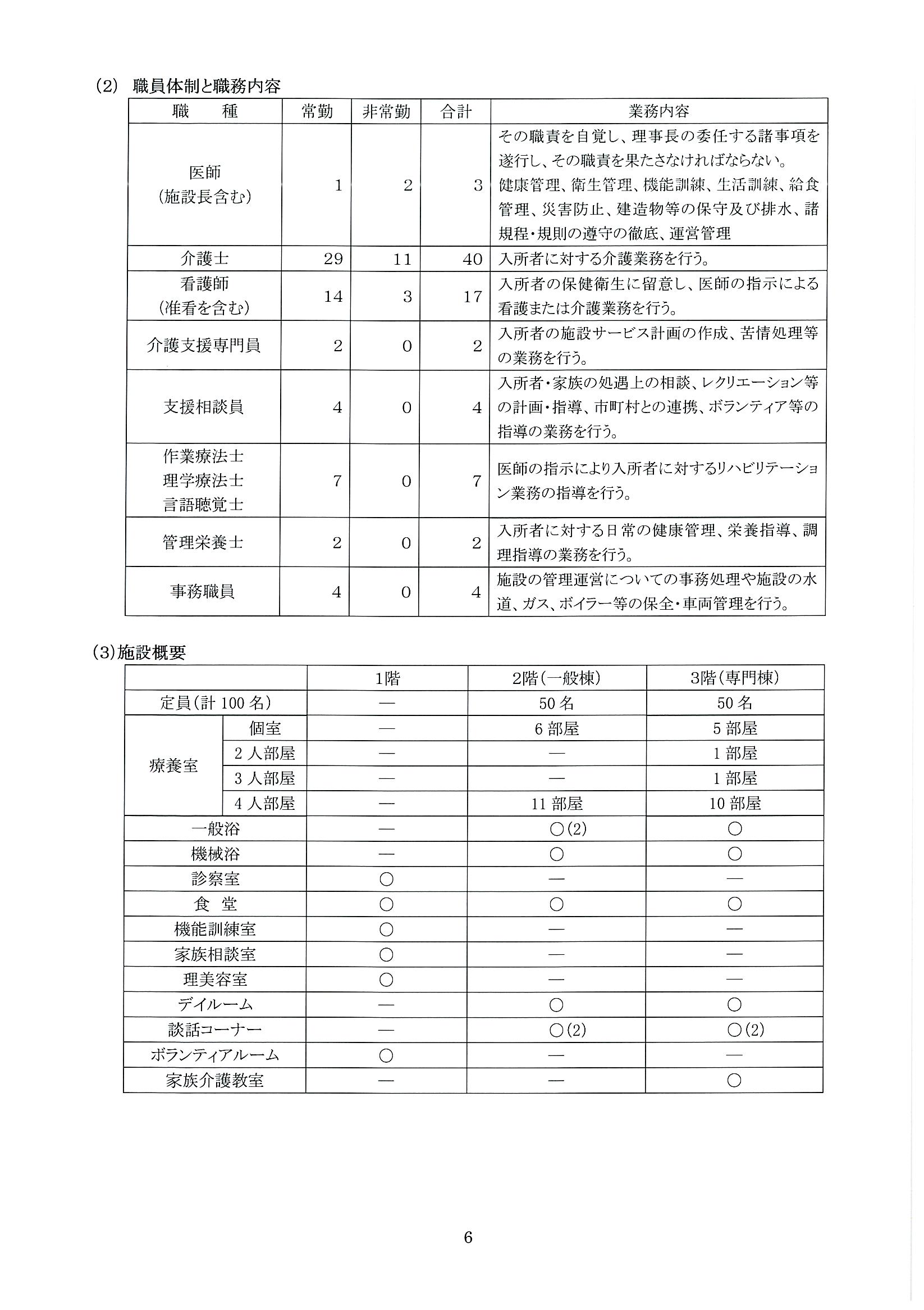 介護老人保健施設かがやき
入所　重要事項説明書