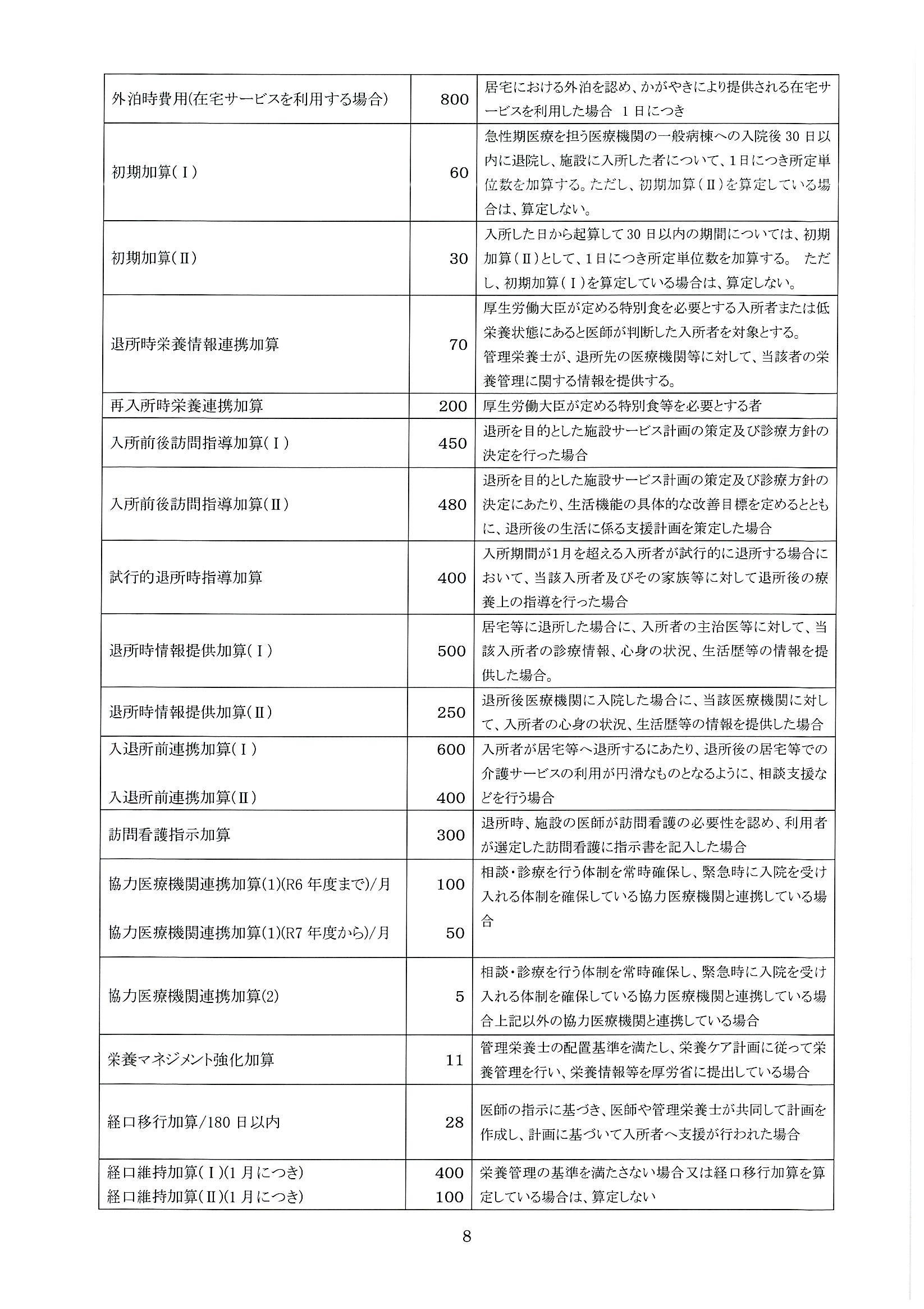 介護老人保健施設かがやき
入所　重要事項説明書