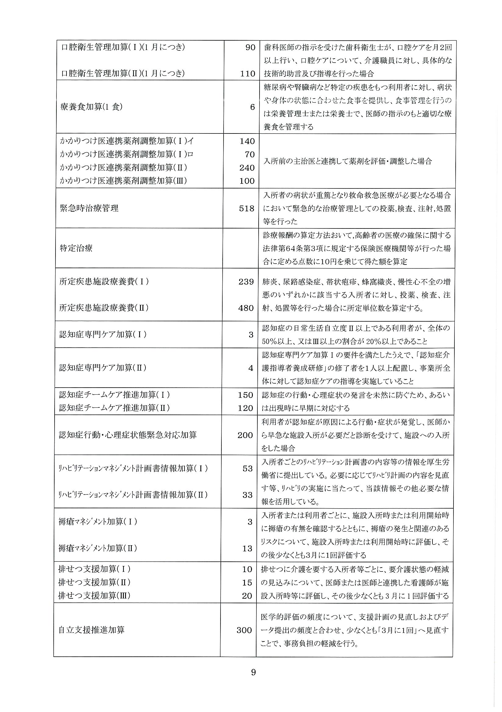 介護老人保健施設かがやき
入所　重要事項説明書