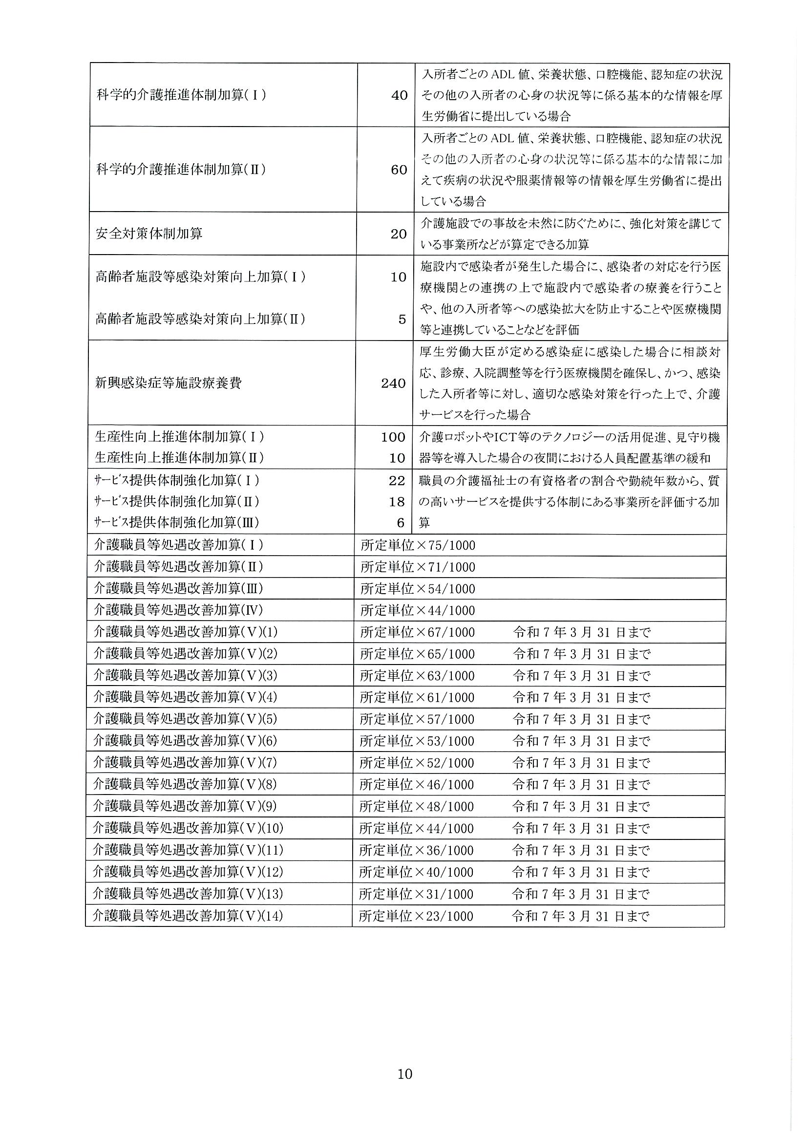 介護老人保健施設かがやき
入所　重要事項説明書