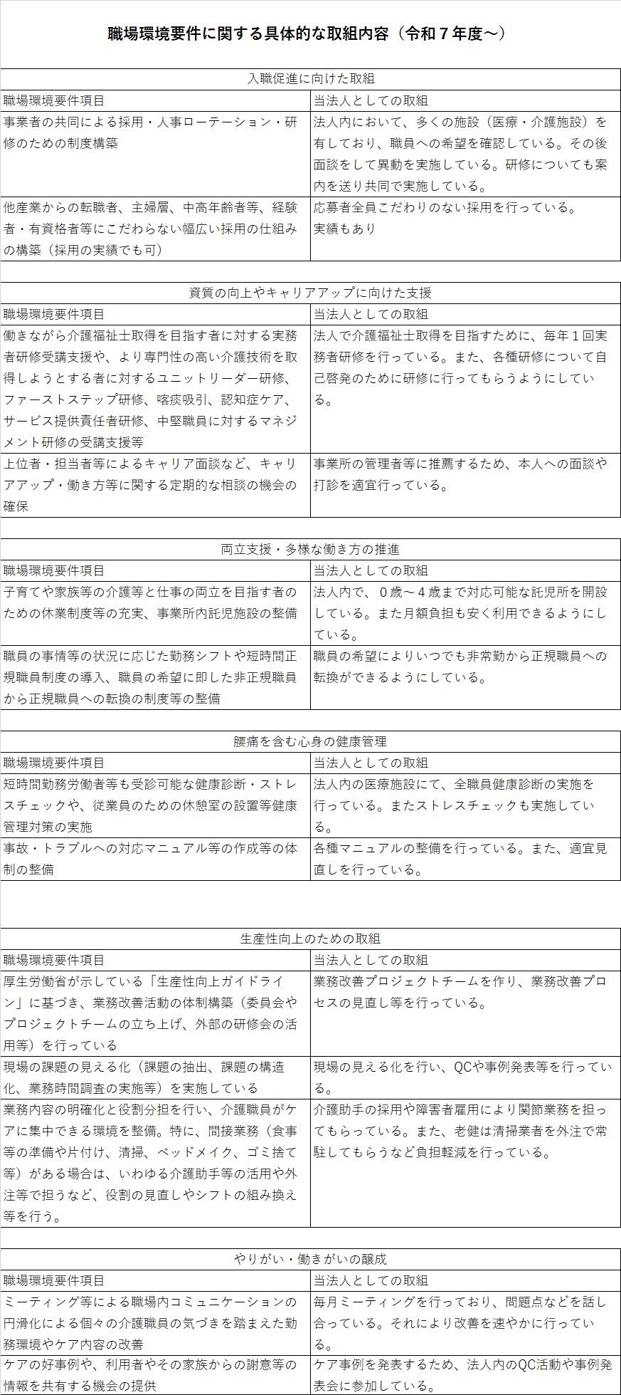 介護職員等処遇改善加算にかかる情報公開(見える化要件)
